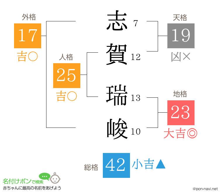 志賀 瑞峻さんの姓名判断結果