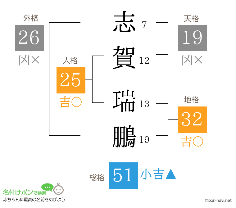 志賀 瑞鵬さんの姓名判断結果