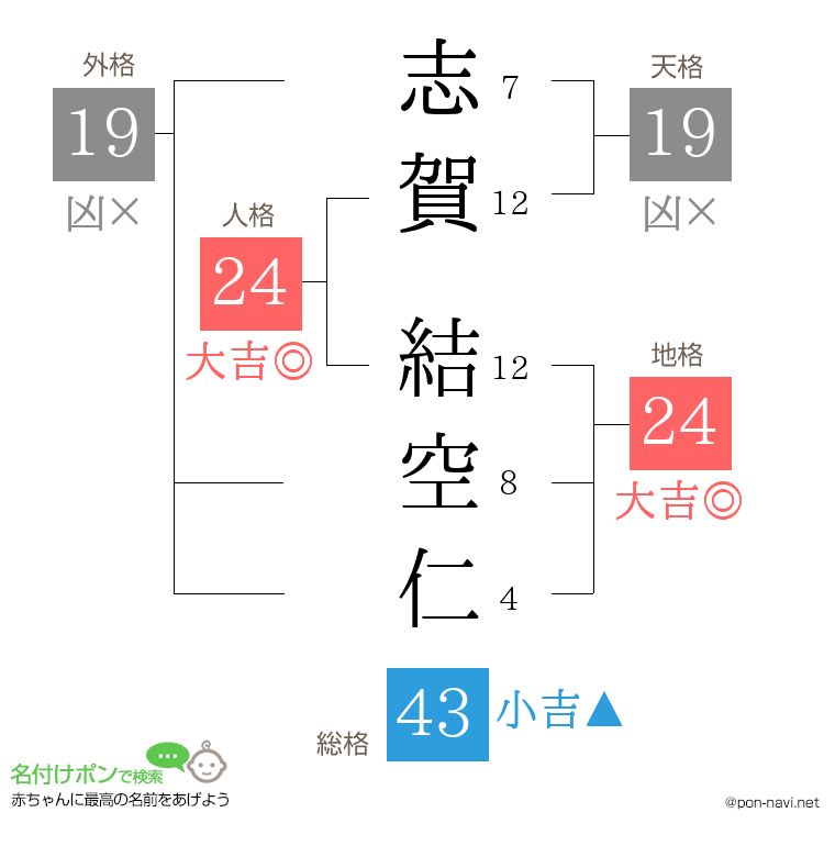 志賀 結空仁さんの姓名判断結果