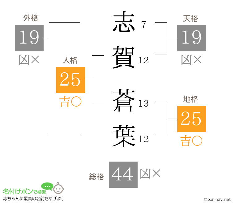 志賀 蒼葉さんの姓名判断結果
