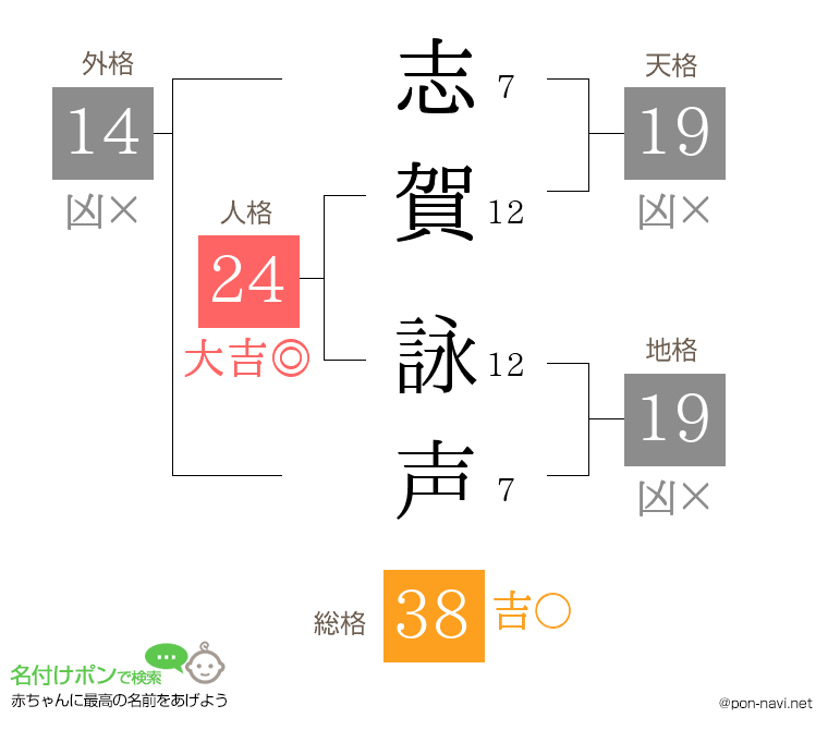 志賀 詠声さんの姓名判断結果