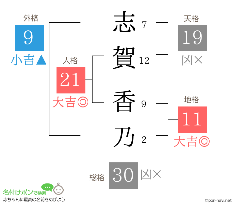 志賀 香乃さんの姓名判断結果