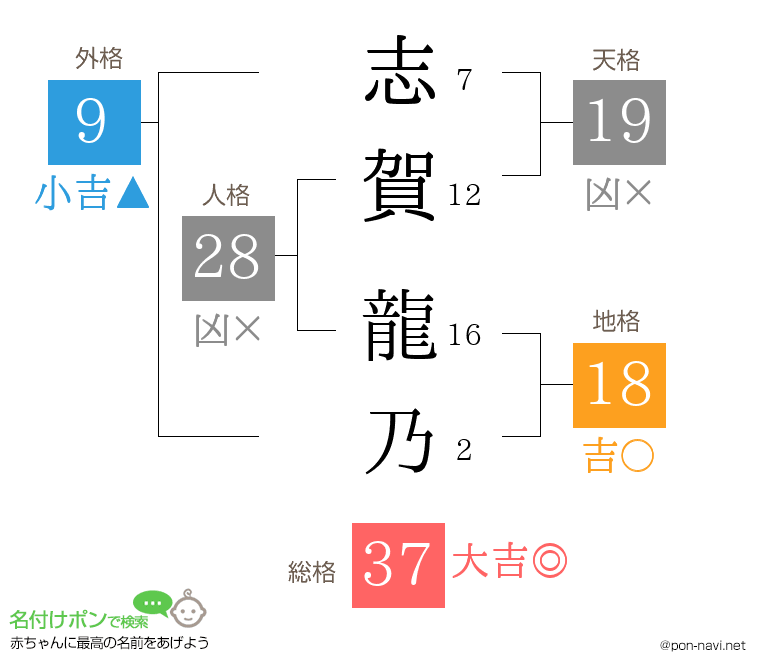 志賀 龍乃さんの姓名判断結果