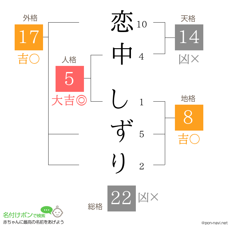 恋中 しずりさんの姓名判断結果