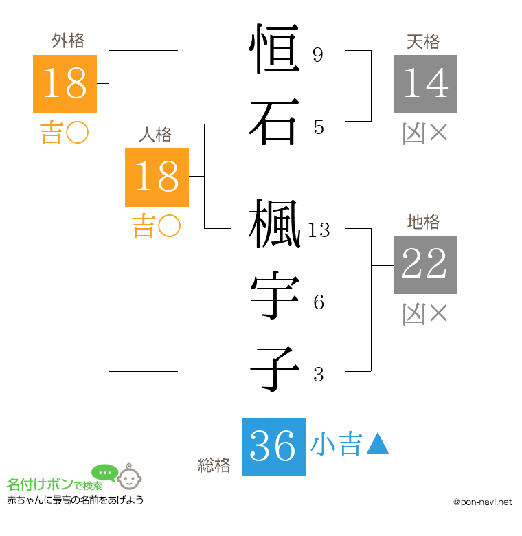 恒石 楓宇子さんの姓名判断結果
