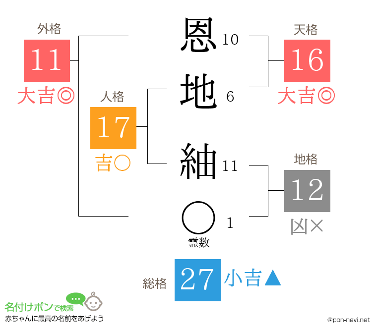 恩地 紬さんの姓名判断結果
