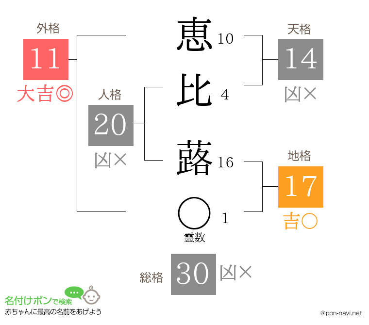恵比 蕗さんの姓名判断結果