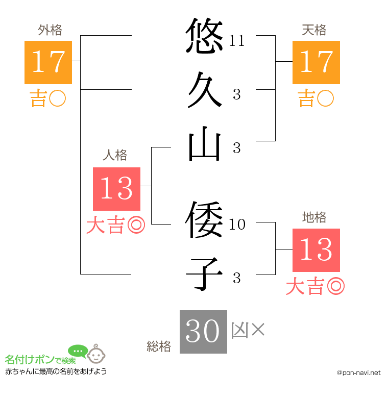 悠久山 倭子さんの姓名判断結果