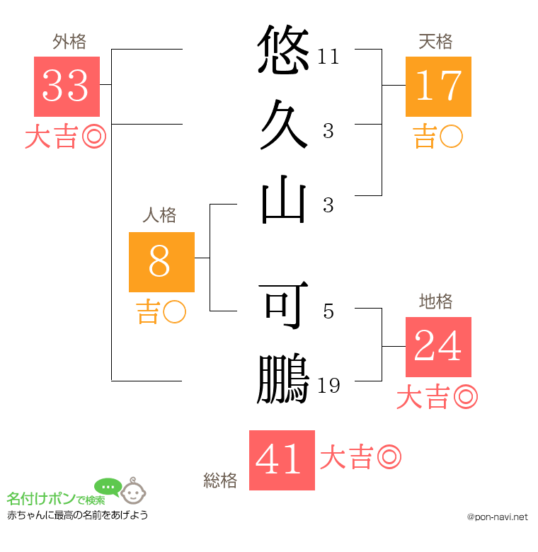 悠久山 可鵬さんの姓名判断結果