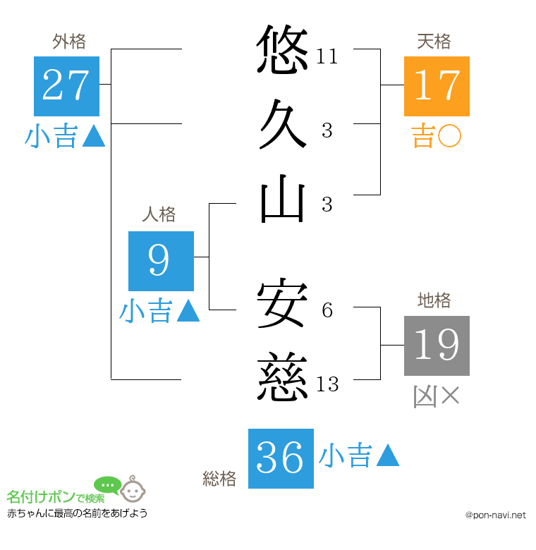 悠久山 安慈さんの姓名判断結果