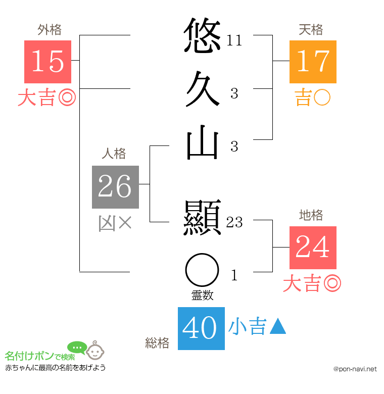 悠久山 顯さんの姓名判断結果