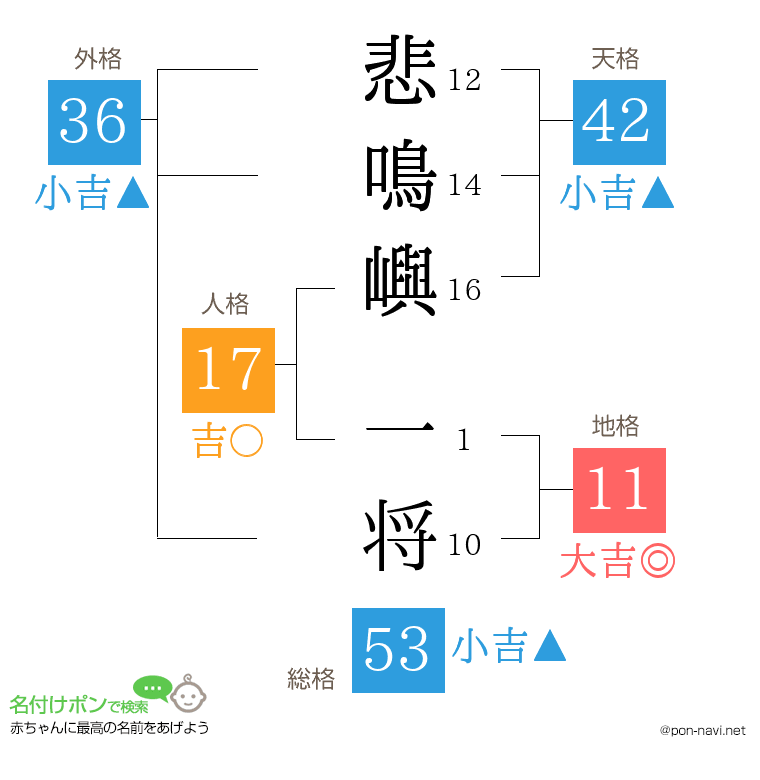 悲鳴嶼 一将さんの姓名判断結果
