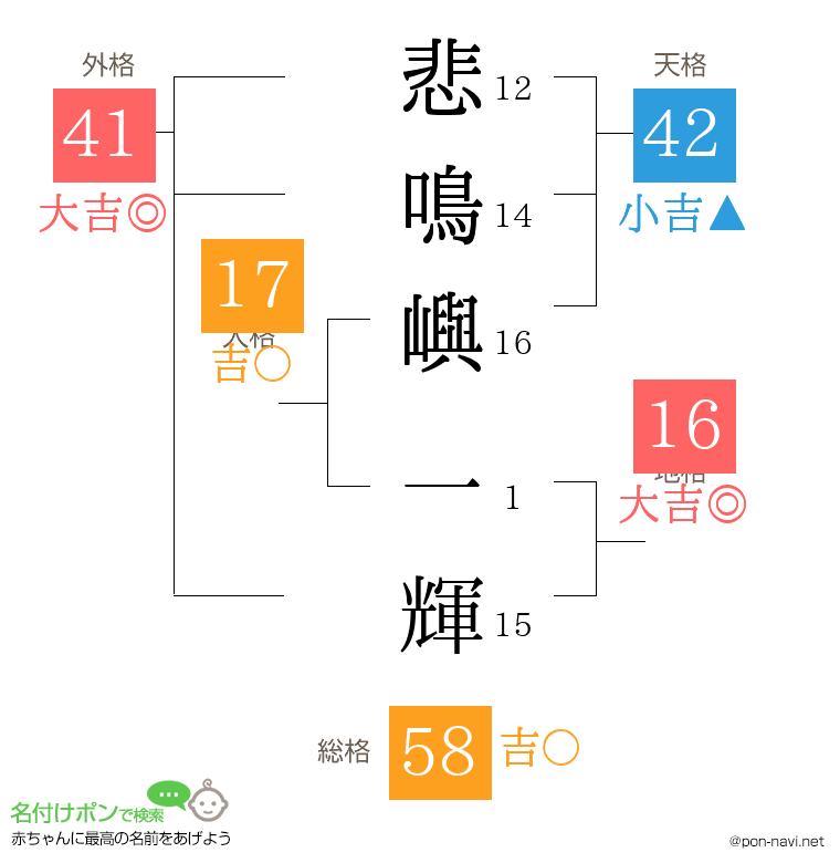 悲鳴嶼 一輝さんの姓名判断結果