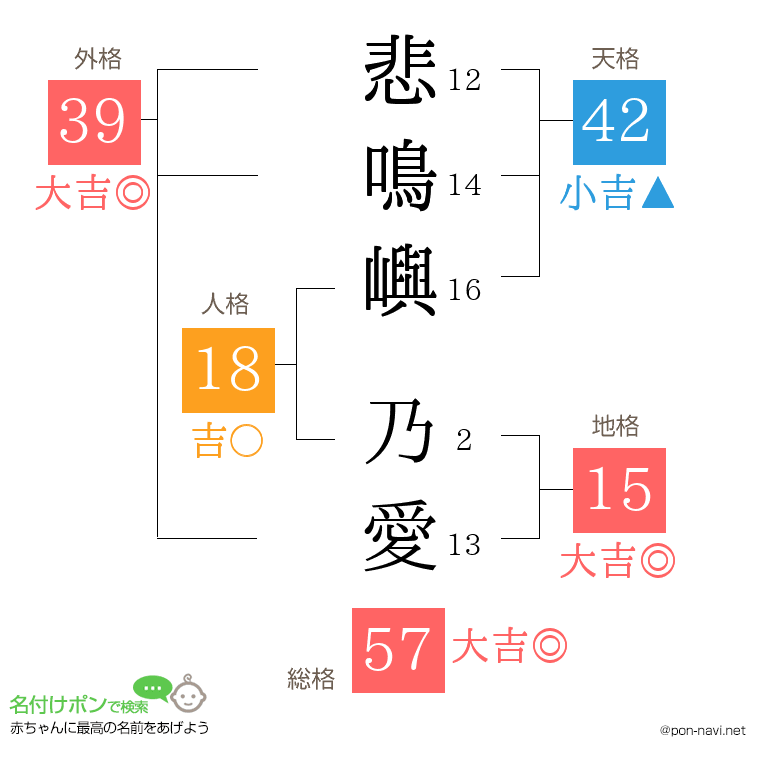 悲鳴嶼 乃愛さんの姓名判断結果