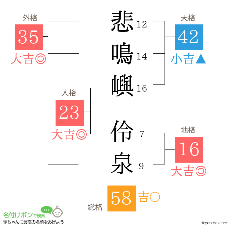 悲鳴嶼 伶泉さんの姓名判断結果
