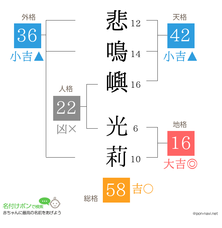 悲鳴嶼 光莉さんの姓名判断結果