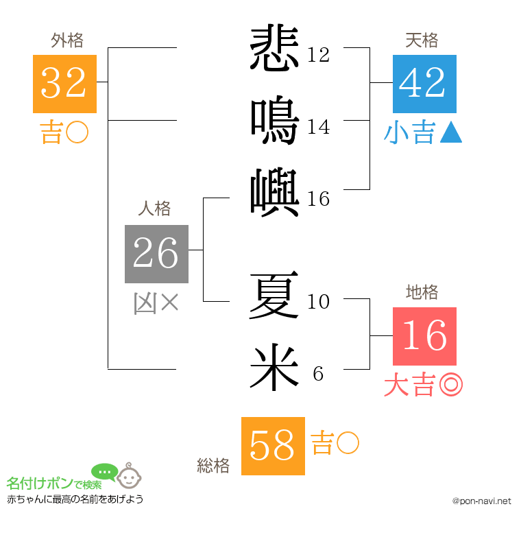 悲鳴嶼 夏米さんの姓名判断結果