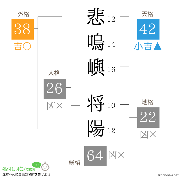悲鳴嶼 将陽さんの姓名判断結果