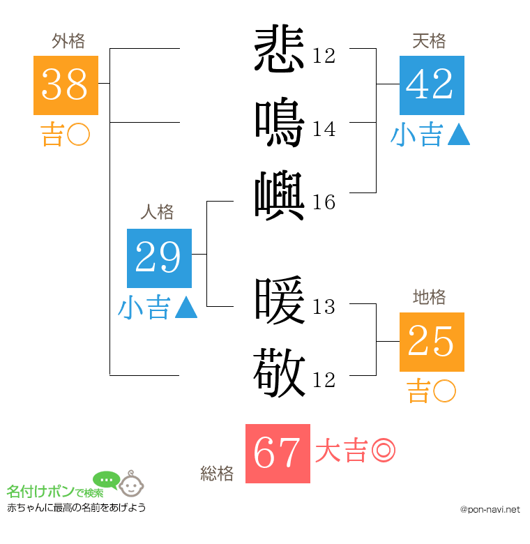 悲鳴嶼 暖敬さんの姓名判断結果