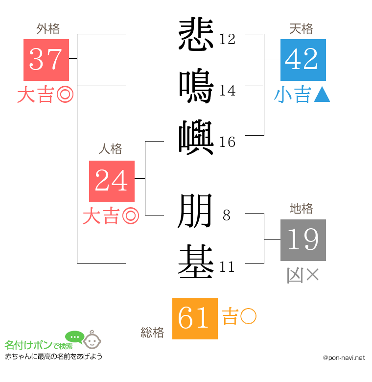 悲鳴嶼 朋基さんの姓名判断結果