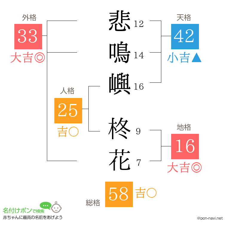悲鳴嶼 柊花さんの姓名判断結果