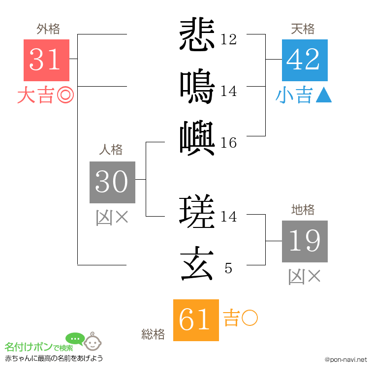 悲鳴嶼 瑳玄さんの姓名判断結果