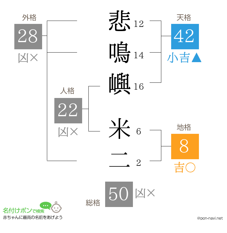 悲鳴嶼 米二さんの姓名判断結果