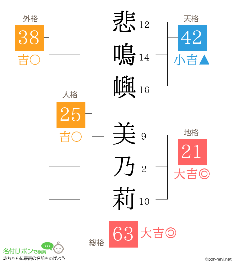 悲鳴嶼 美乃莉さんの姓名判断結果