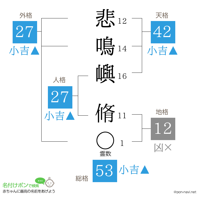 悲鳴嶼 脩さんの姓名判断結果
