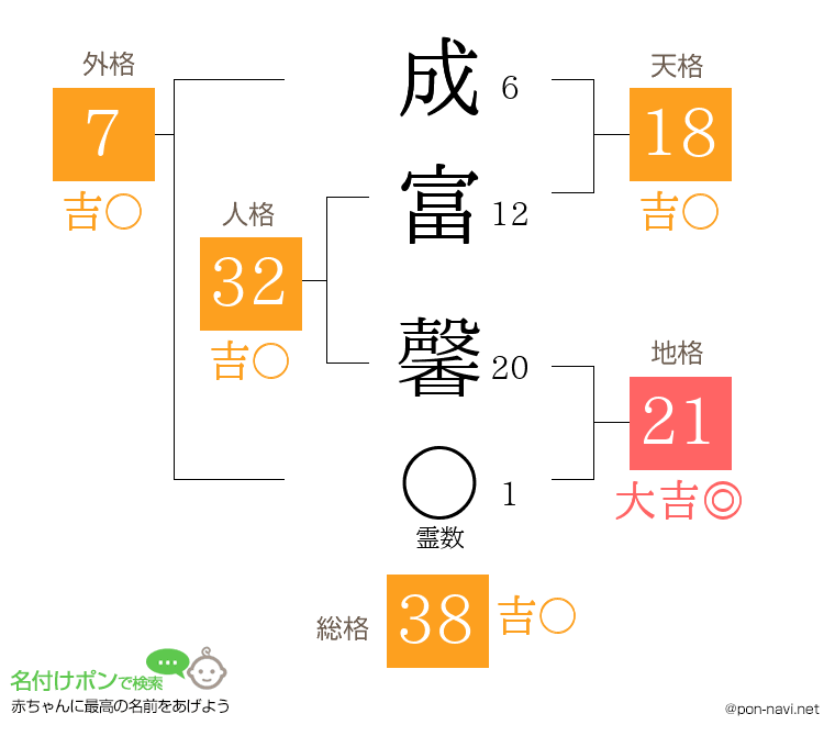 成富 馨さんの姓名判断結果
