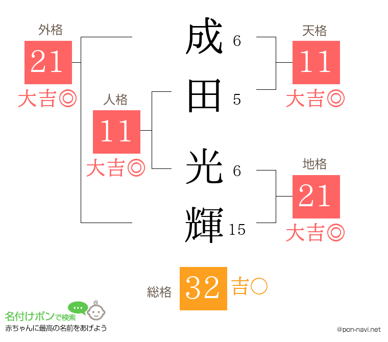成田 光輝さんの姓名判断結果
