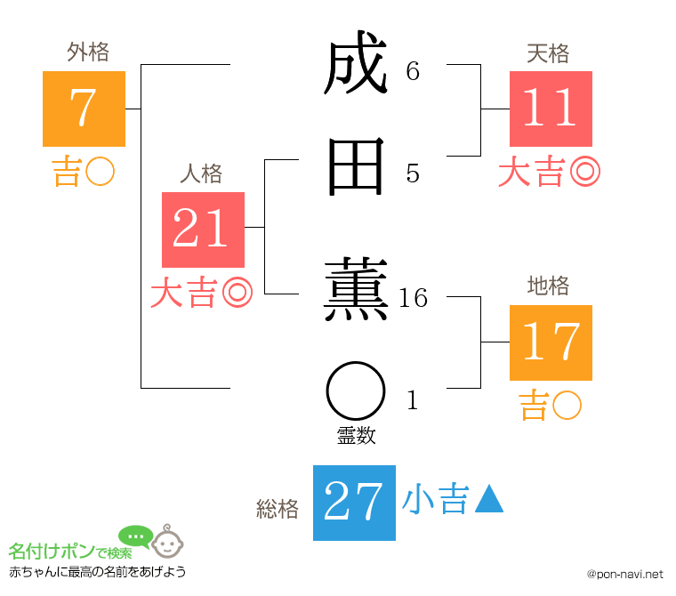 成田 薫さんの姓名判断結果