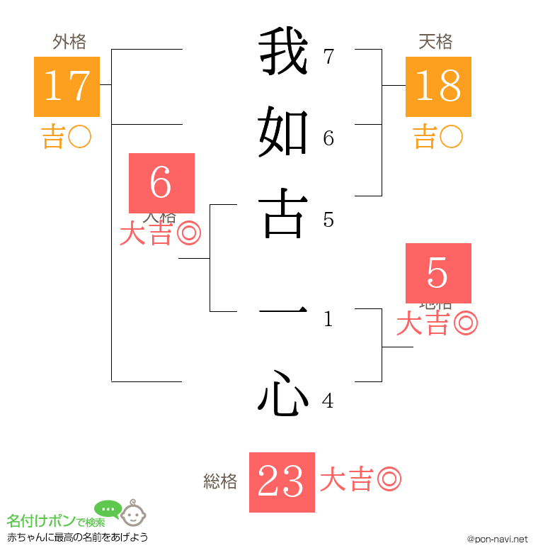 我如古 一心さんの姓名判断結果