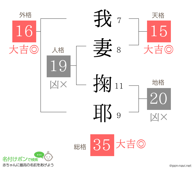 我妻 掬耶さんの姓名判断結果