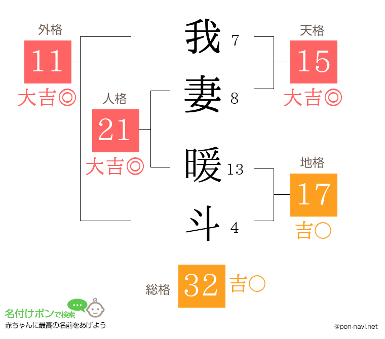 我妻 暖斗さんの姓名判断結果