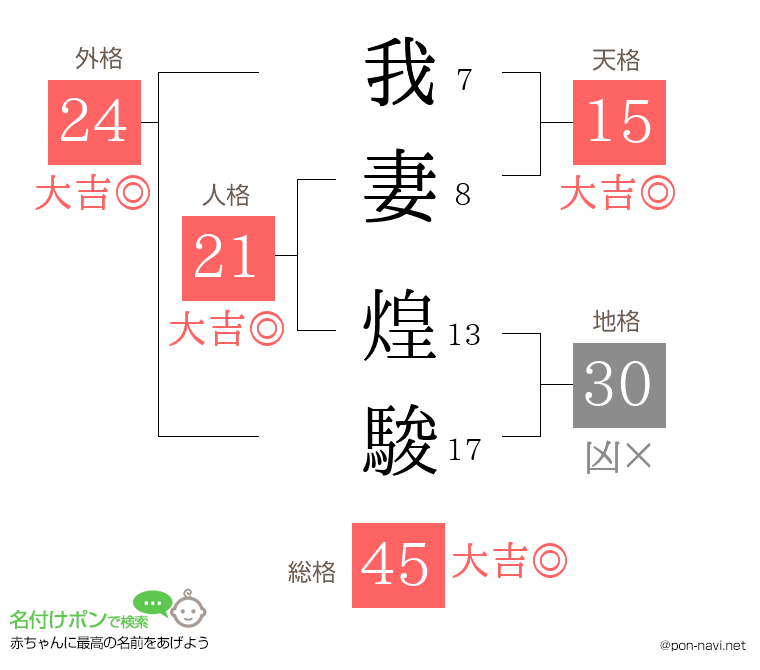 我妻 煌駿さんの姓名判断結果