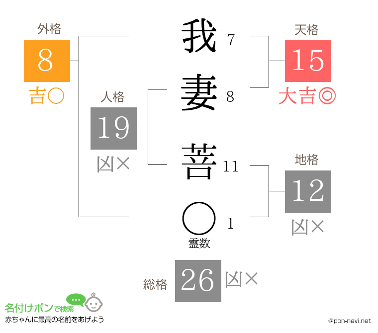 我妻 菩さんの姓名判断結果