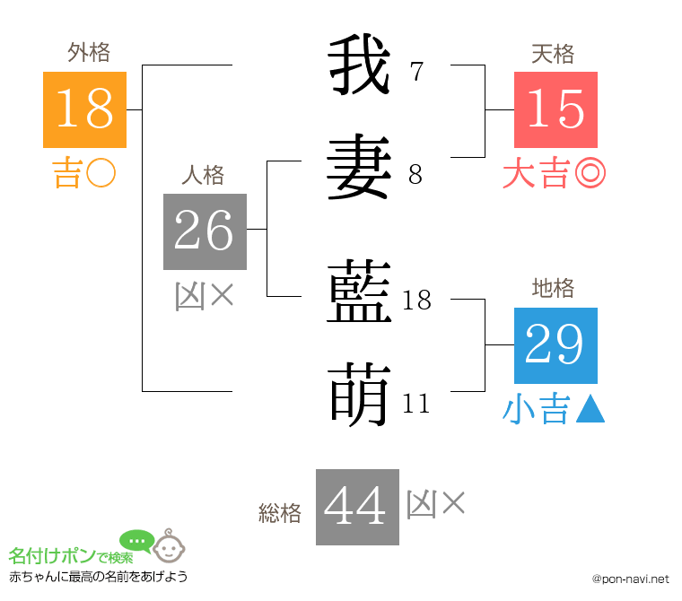 我妻 藍萌さんの姓名判断結果