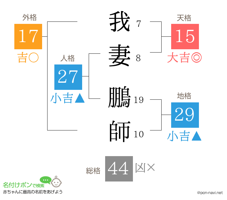 我妻 鵬師さんの姓名判断結果