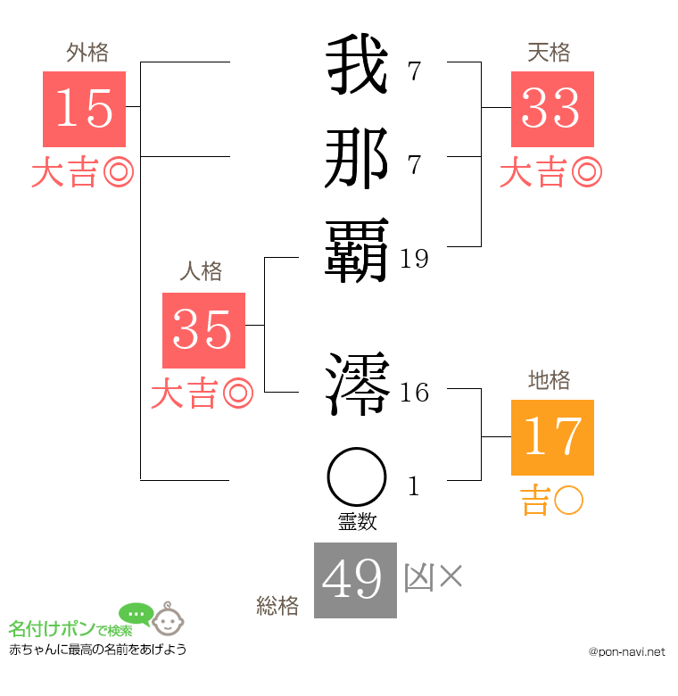 我那覇 澪さんの姓名判断結果