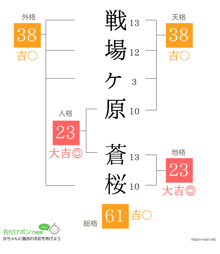 戦場ヶ原 蒼桜さんの姓名判断結果