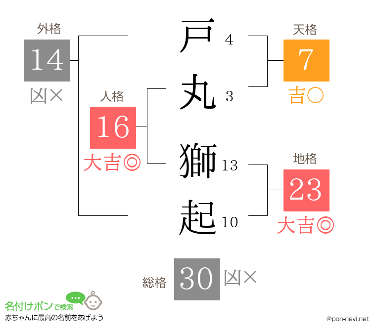 戸丸 獅起さんの姓名判断結果
