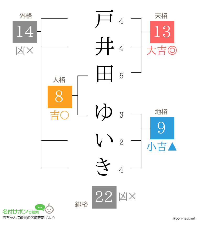 戸井田 ゆいきさんの姓名判断結果