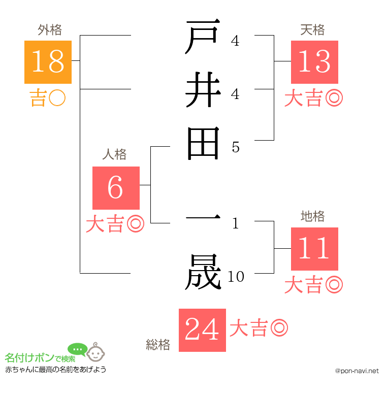 戸井田 一晟さんの姓名判断結果