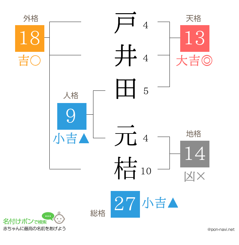 戸井田 元桔さんの姓名判断結果