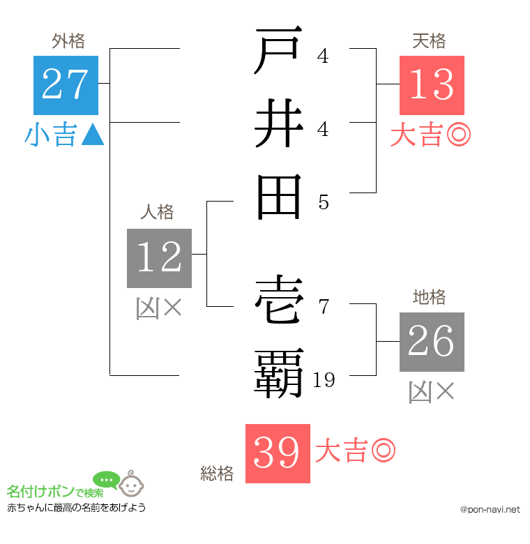 戸井田 壱覇さんの姓名判断結果