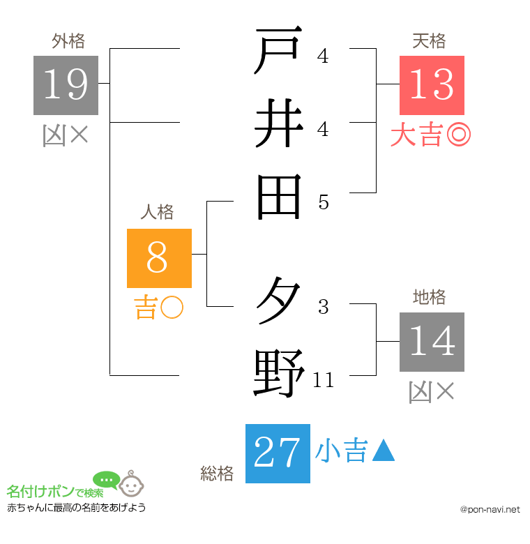 戸井田 夕野さんの姓名判断結果