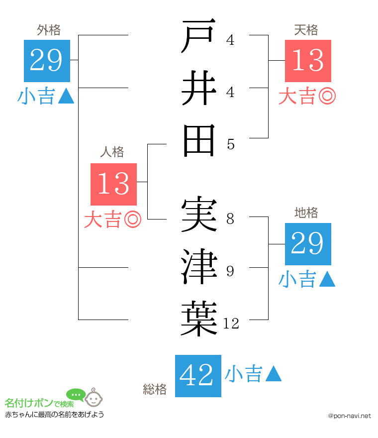 戸井田 実津葉さんの姓名判断結果