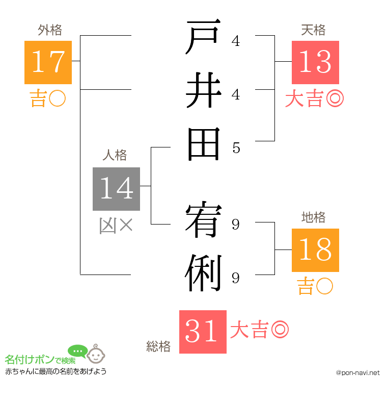 戸井田 宥俐さんの姓名判断結果