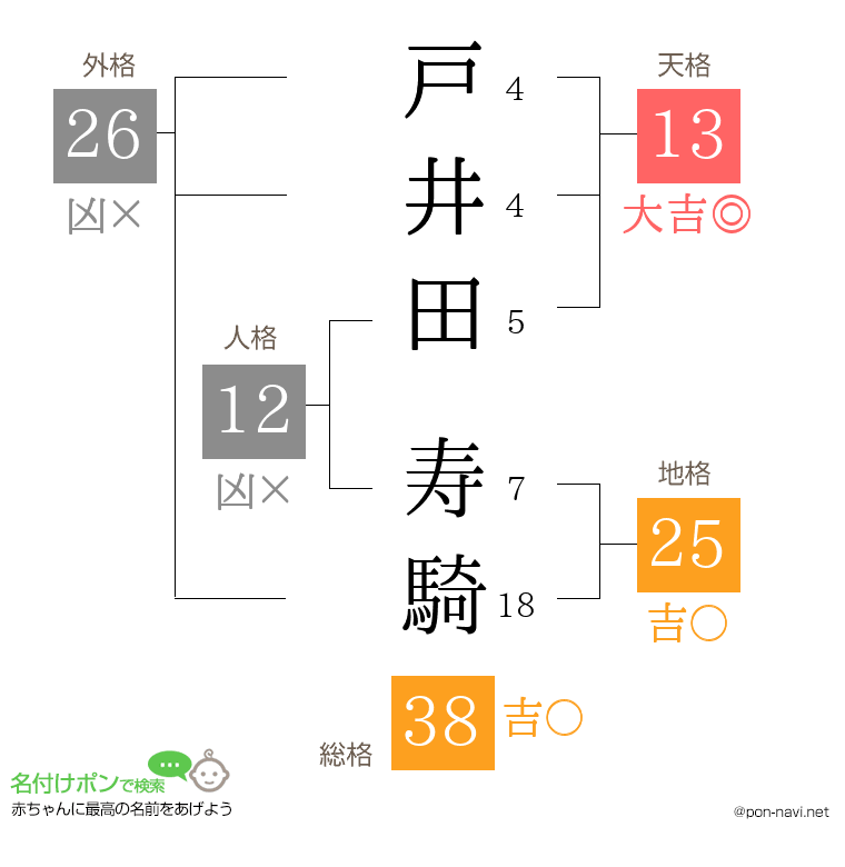 戸井田 寿騎さんの姓名判断結果